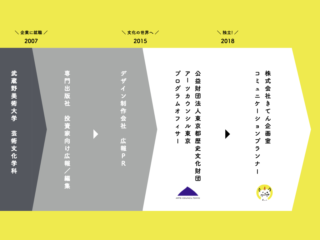 きてん企画室 ✕ アートプロジェクト 活動紹介【動画あり】