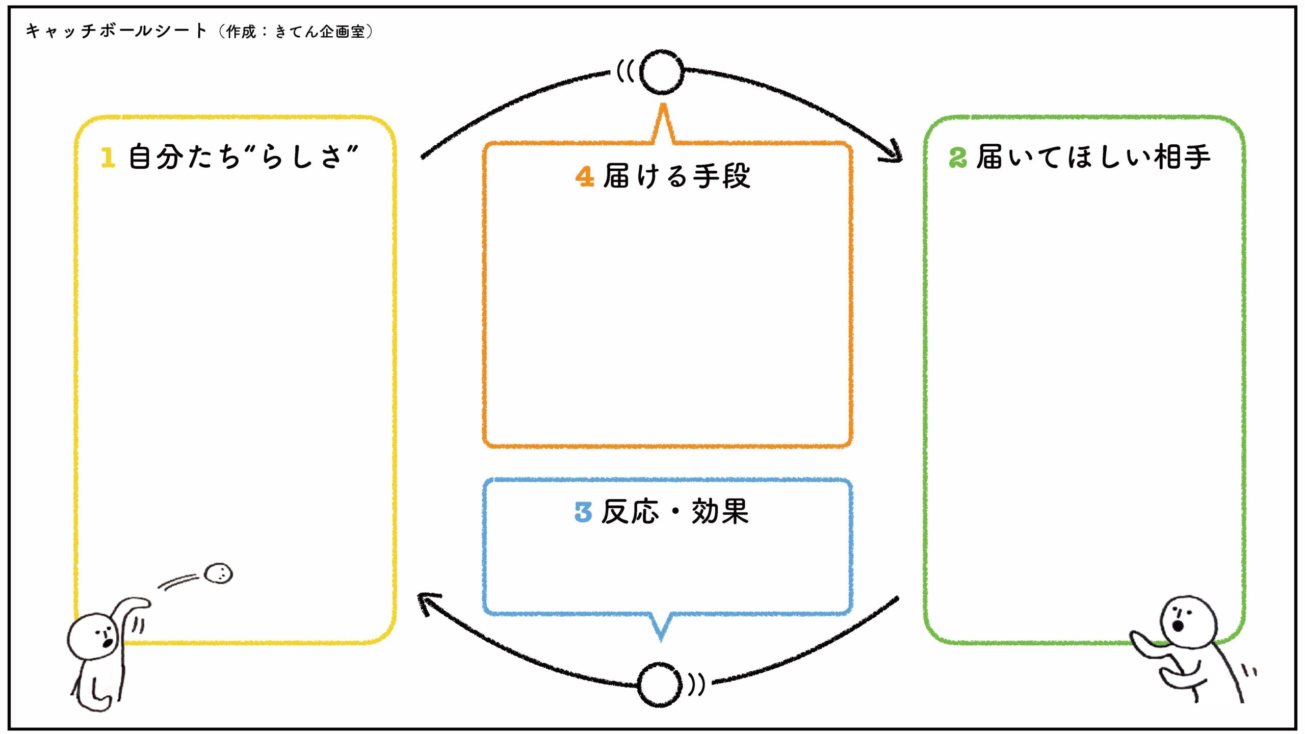 広報施策のヒントを生む「キャッチボールシート」